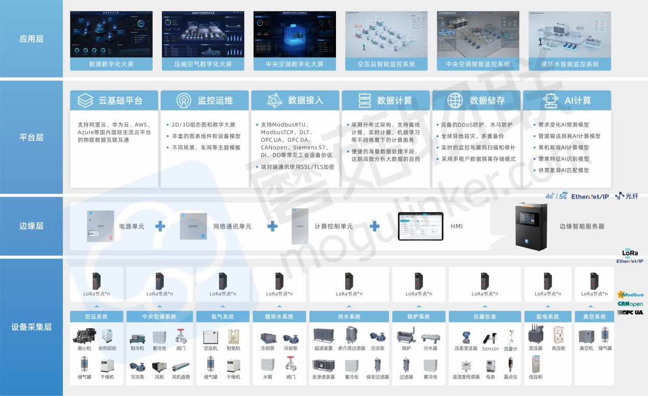公辅车间云智控AI智控优化技术.png
