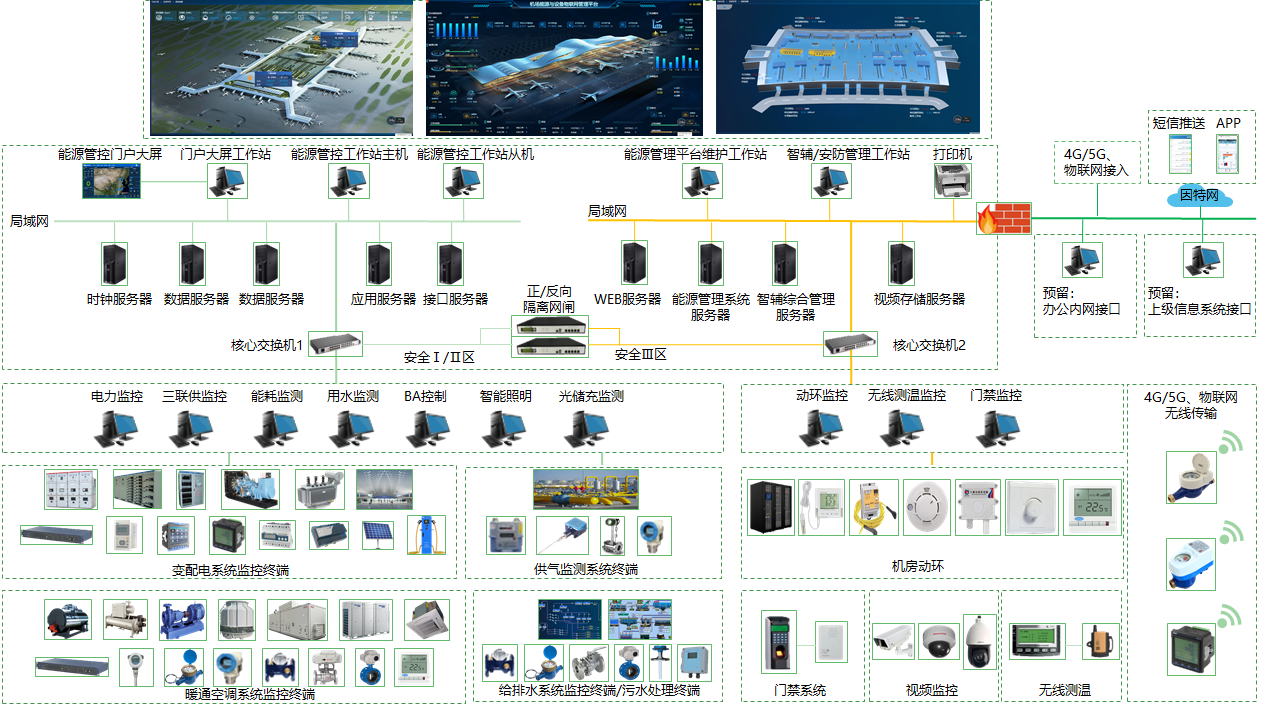 萧山国际机场智慧能源管理系统项目.png