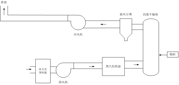 PVC干燥系统空气预热器节能改造项目.png
