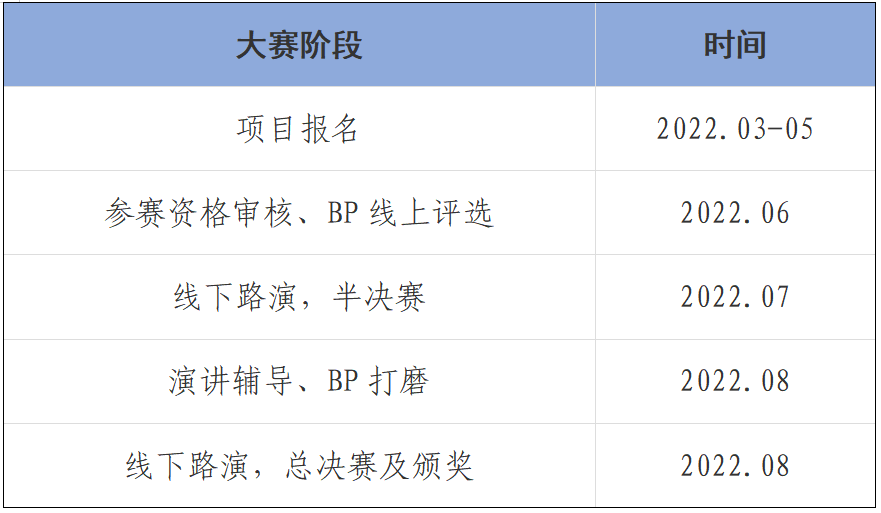 2022·科创中国·科技创新创业大赛项目征集开始啦