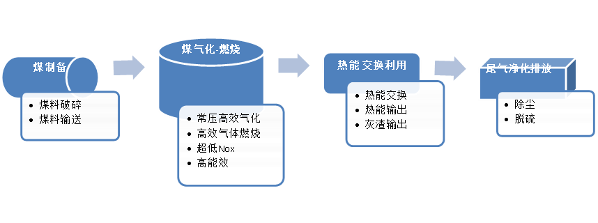 GCB煤气化-燃气锅炉技术与锅炉设备系统.png