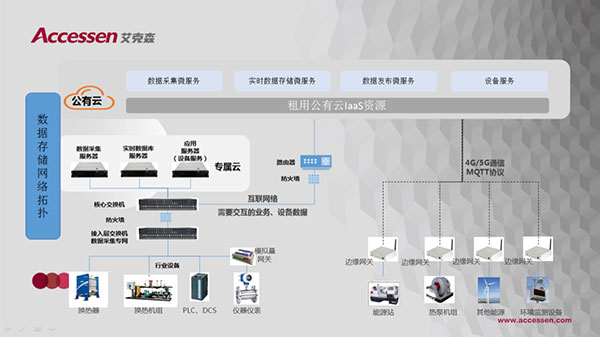 E-Cloud数据分析处理云服务系统软件.jpg