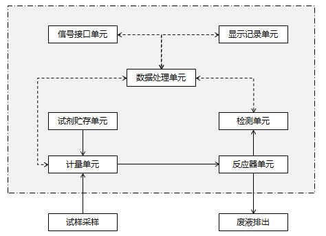 水质在线分析仪.jpg