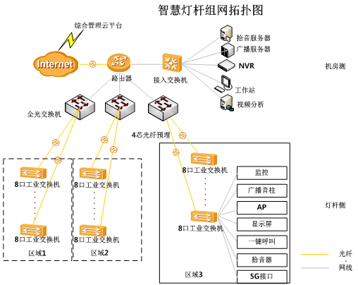 5G智慧路灯杆及其综合管理系统.png