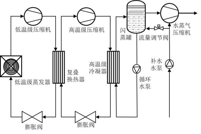 空气源热泵蒸汽锅炉新技术.png