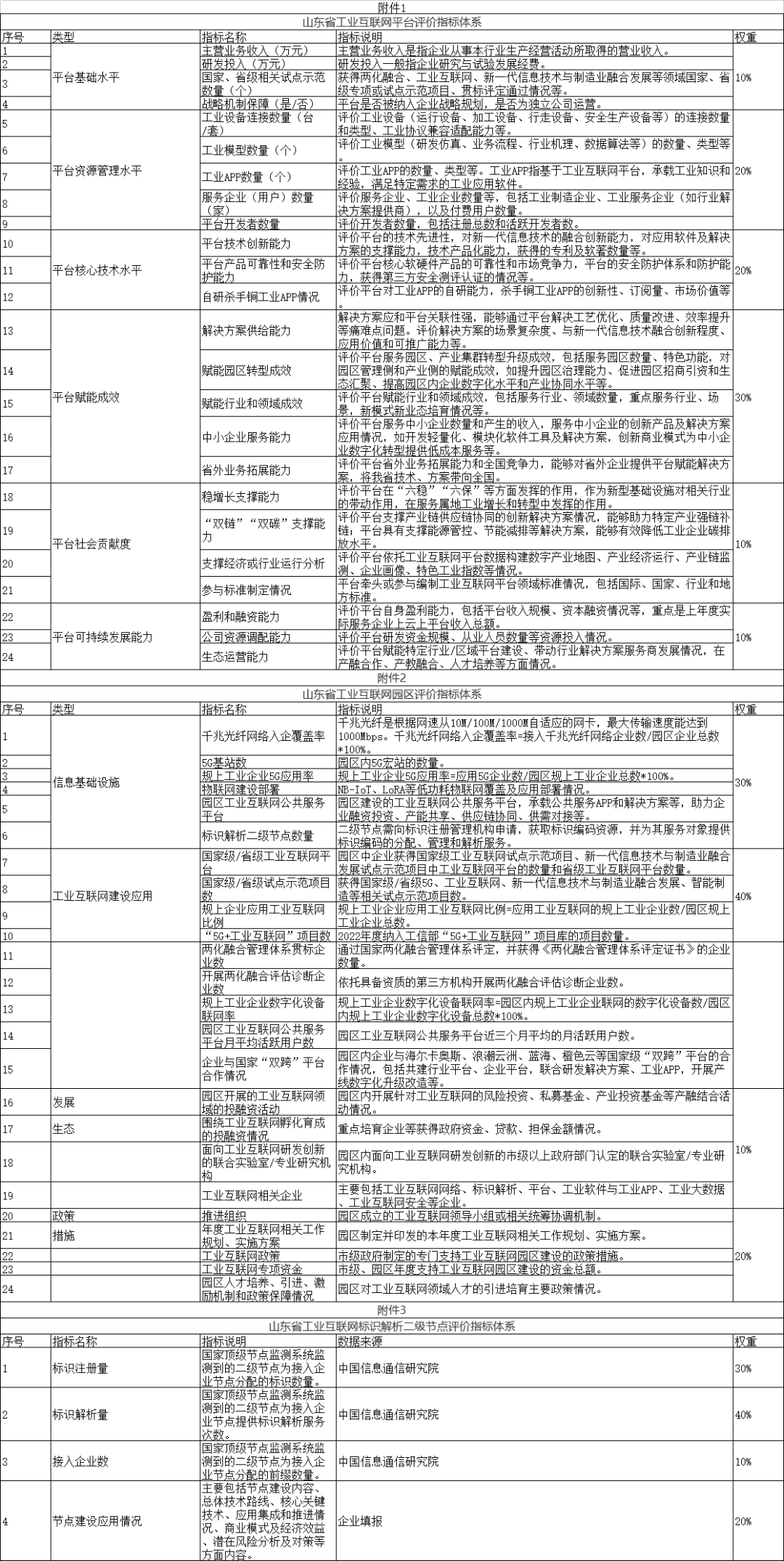 推动工业互联网高质量发展 山东财政出台政策扶持
