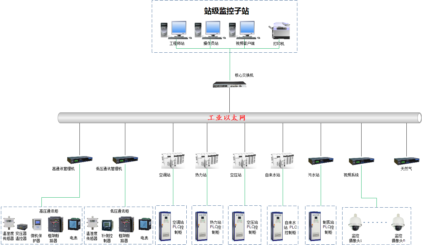 某汽车装备制造厂区智慧综合能源数字化服务项目.png