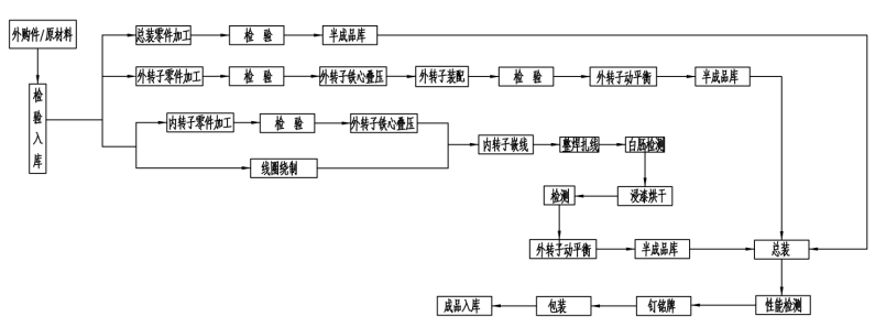 绕组式永磁耦合调速器.png
