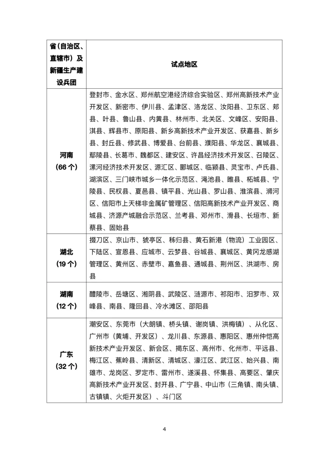 能源局公布全国整县推进分布式光伏名单：676个县市