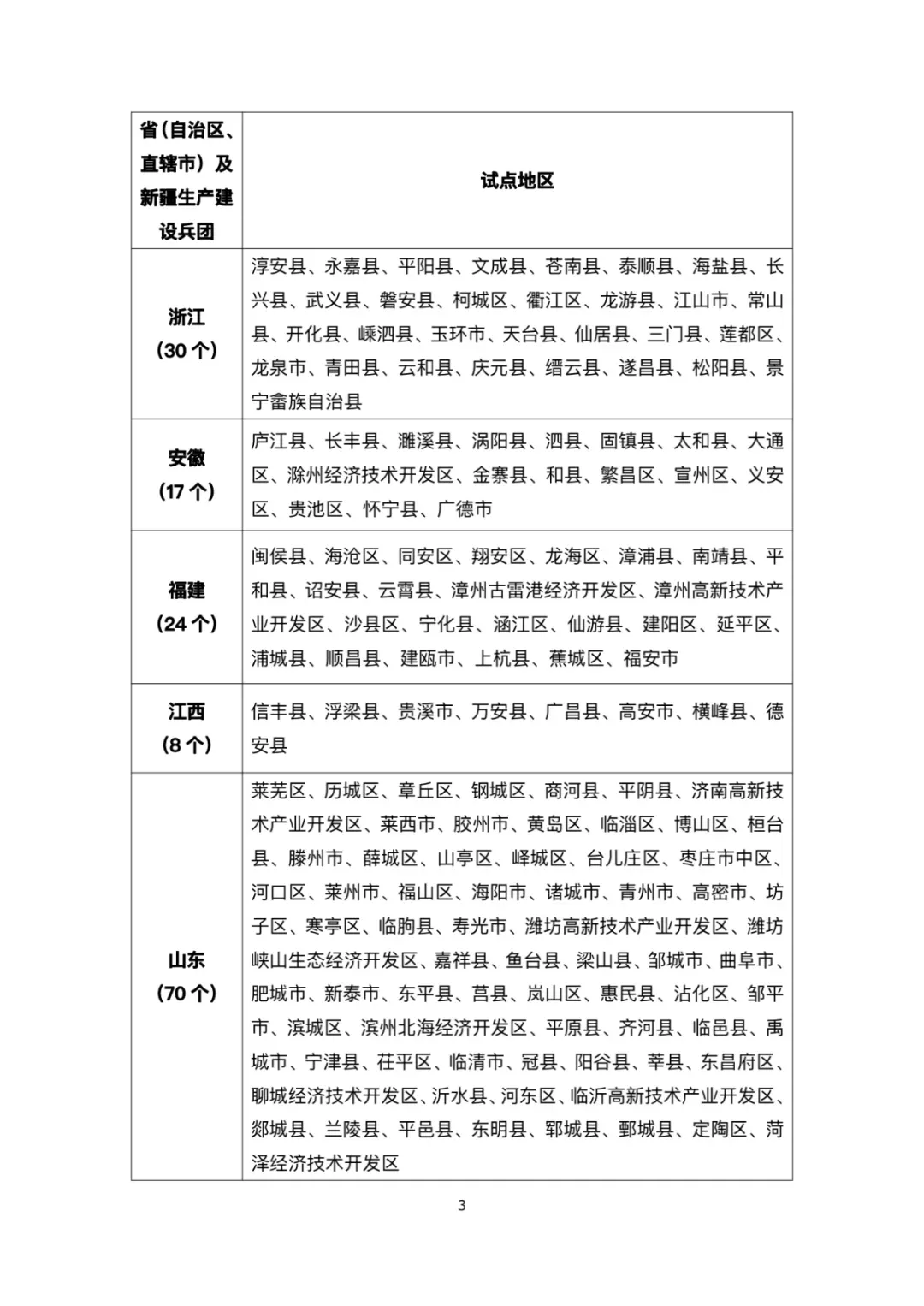 能源局公布全国整县推进分布式光伏名单：676个县市
