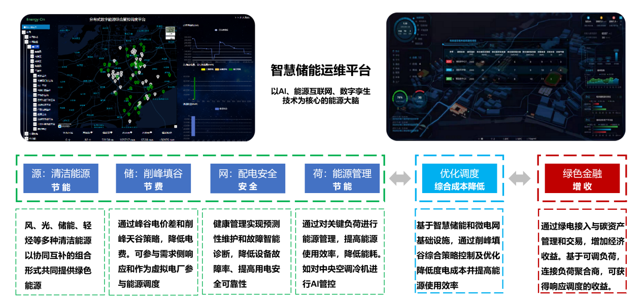 基于云边协同与人工智能技术的智慧储能运维平台.png