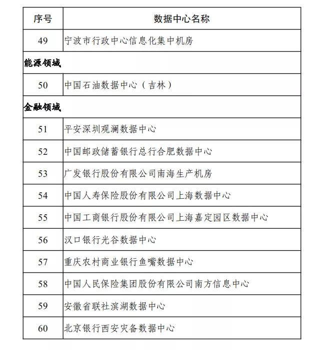 六部委联合发布2020年度国家绿色数据中心名单