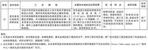 《国家先进污染防治技术目录（固体废物和土壤污染防治领域）》