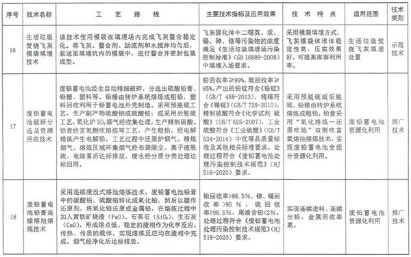 《国家先进污染防治技术目录（固体废物和土壤污染防治领域）》