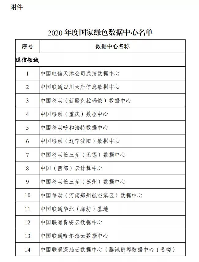 六部委联合发布2020年度国家绿色数据中心名单