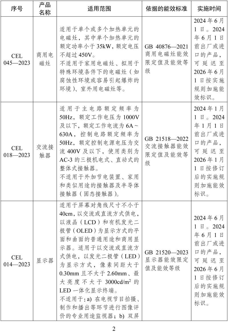 附件:《中华人民共和国实行能源效率标识的产品目录(第十六批)》-2.jpg