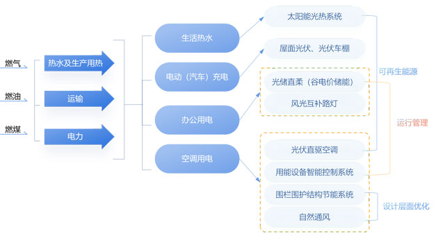 中科院（合肥）技术创新工程院低碳示范园区项目.jpg