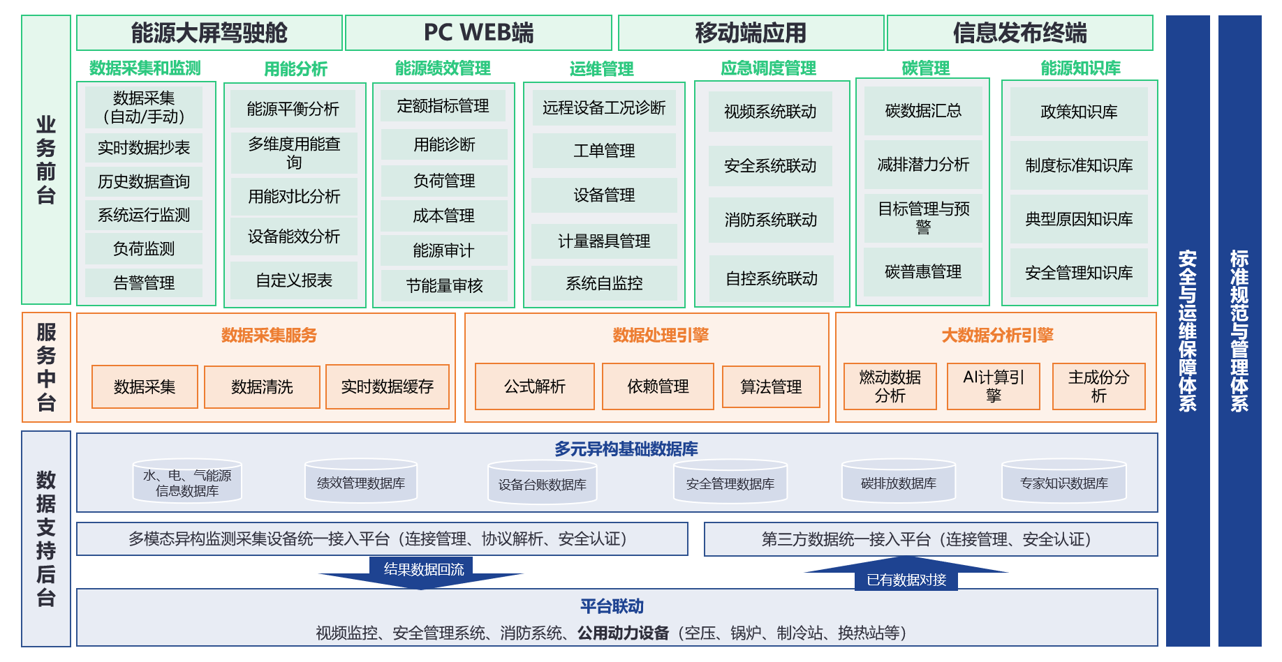 综合能碳管控平台.png